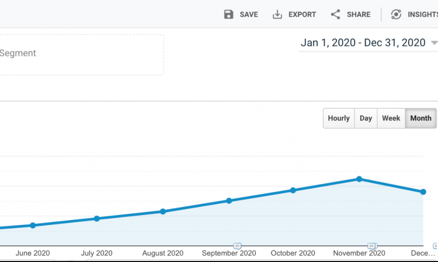 45,000 трафика и 70 лидов в месяц. Как Relevant Software за год настроили инбаунд (+ фишка про Quora)
