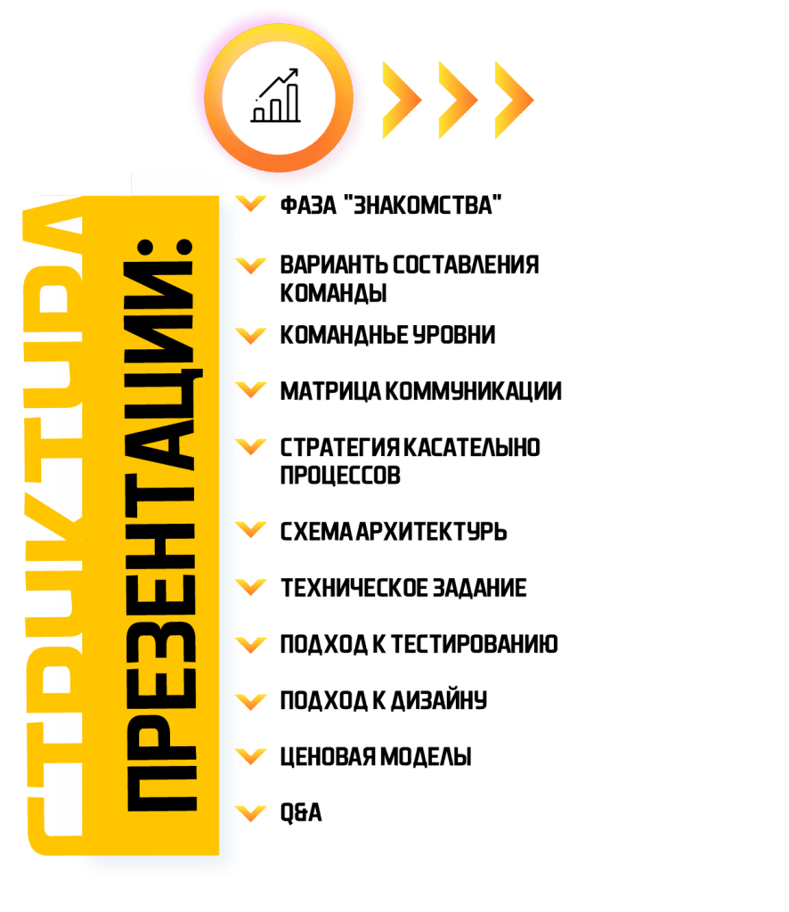 Discovery Phase в IT: пример плана для проектов аутсорсинговых компаний