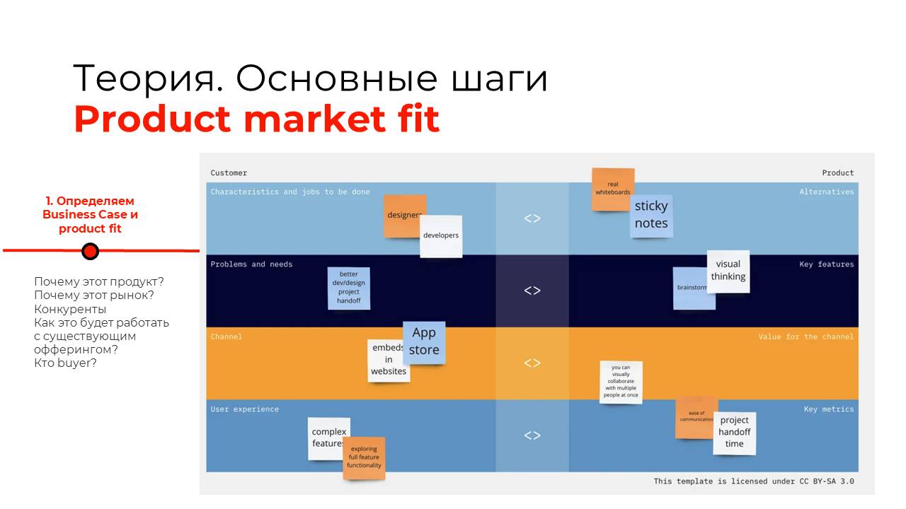 Product market fit что это