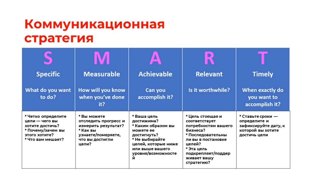 Коммуникационная стратегия образец