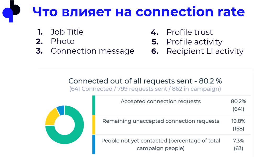 LinkedIn Outreach на пороге 2022: connection rate, метрики и автоматизированные кампании. Часть 3