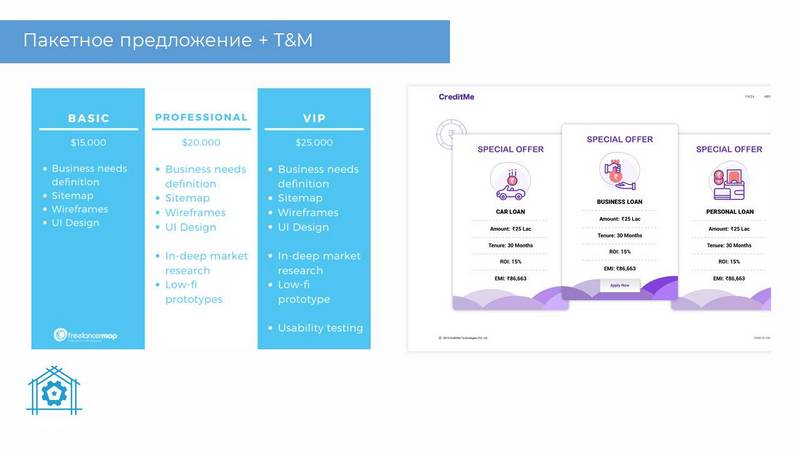 Как оценить проект на этапе пресейла: собираем команду, определяем требования, распределяем роли, выбираем методы оценки
