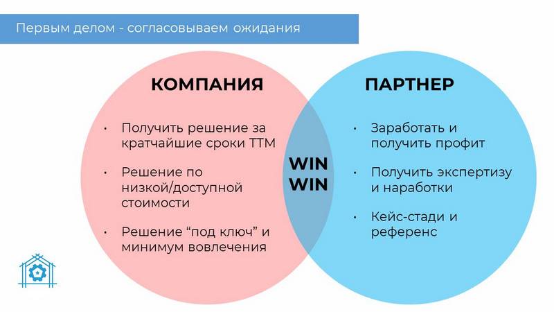Как оценить проект на этапе пресейла: собираем команду, определяем требования, распределяем роли, выбираем методы оценки