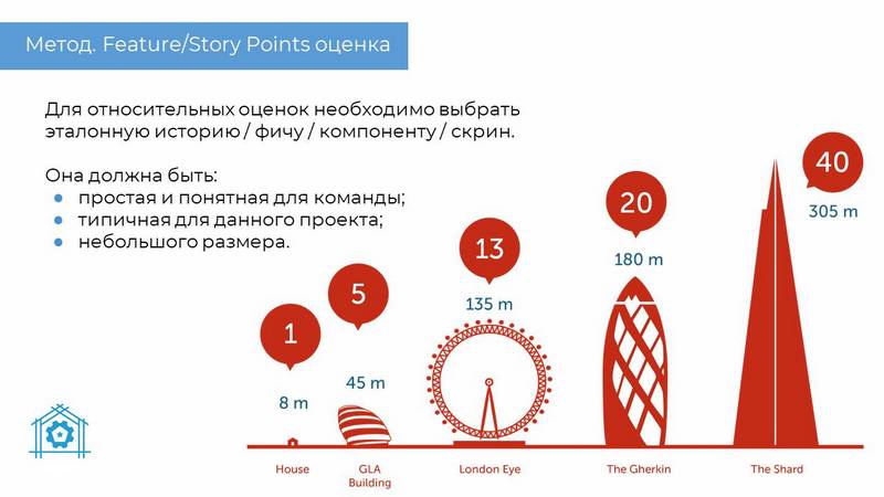 Как оценить проект на этапе пресейла: собираем команду, определяем требования, распределяем роли, выбираем методы оценки