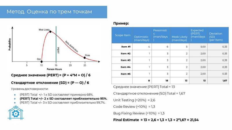 Как оценить проект на этапе пресейла: собираем команду, определяем требования, распределяем роли, выбираем методы оценки