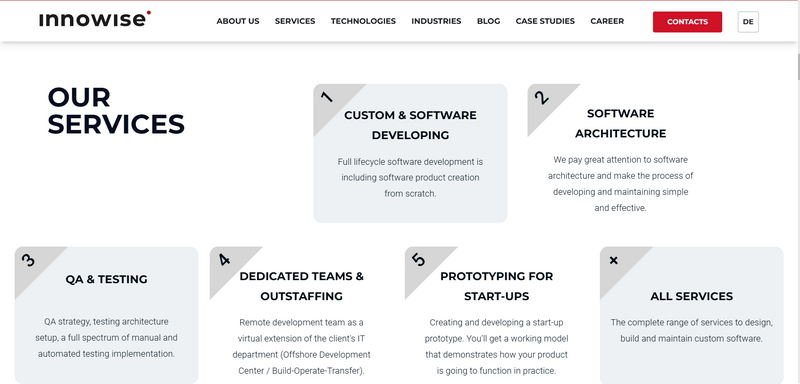 Какие Inbound-каналы используют в Innowise Group [800+ человек] для привлечения мидсайзов