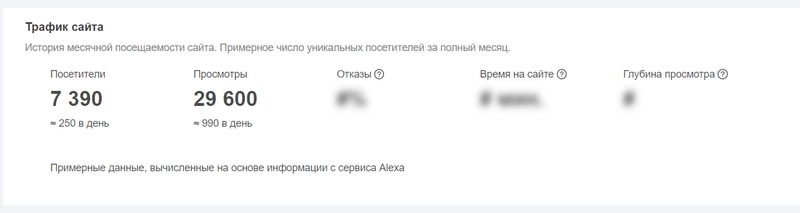 Какие Inbound-каналы используют в Innowise Group [800+ человек] для привлечения мидсайзов