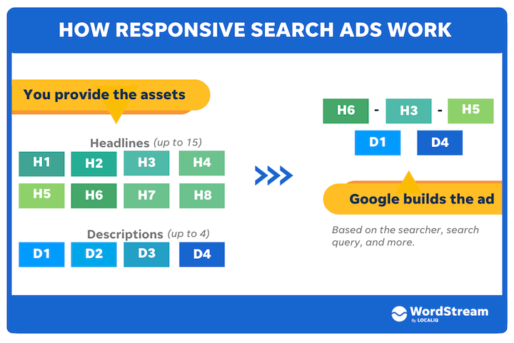 Как организовать и оптимизировать рекламные кампании в Google Ads. Опыт Kanda Software (650+ человек)