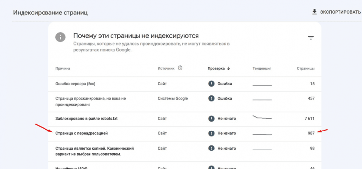 Как IT компании найти и исправить технические ошибки на сайте и увеличить трафик в 3 раза