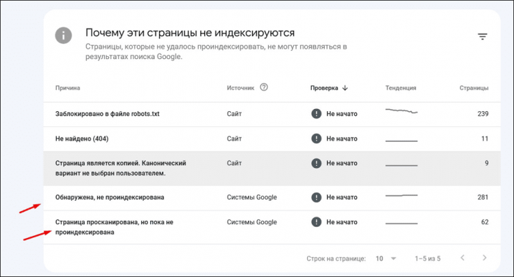 Как IT компании найти и исправить технические ошибки на сайте и увеличить трафик в 3 раза