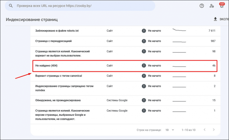 Как IT компании найти и исправить технические ошибки на сайте и увеличить трафик в 3 раза