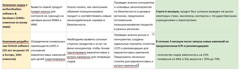 Какой IT компании нужен market research?