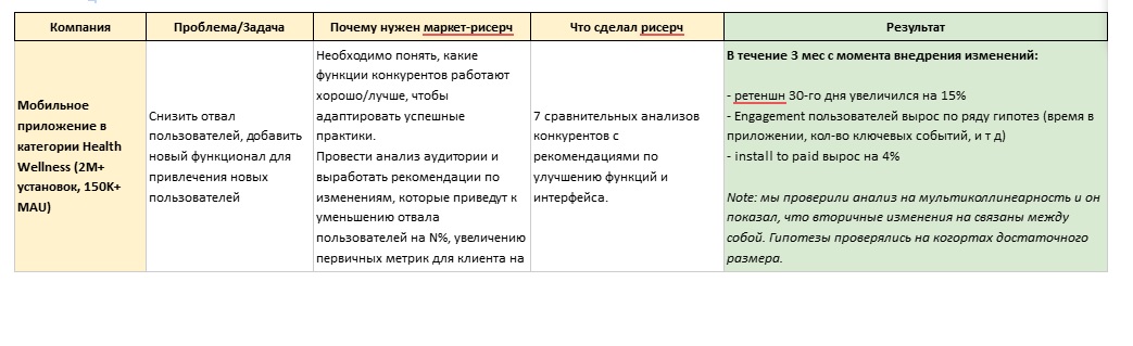 Какой IT компании нужен market research?