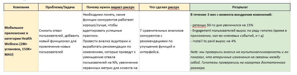 Какой IT компании нужен market research?